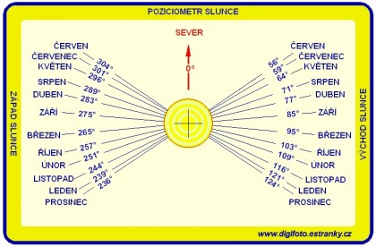 Poziciometr